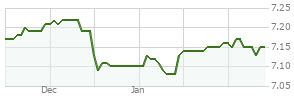 BlackRock High Yield K (BRHYX) .